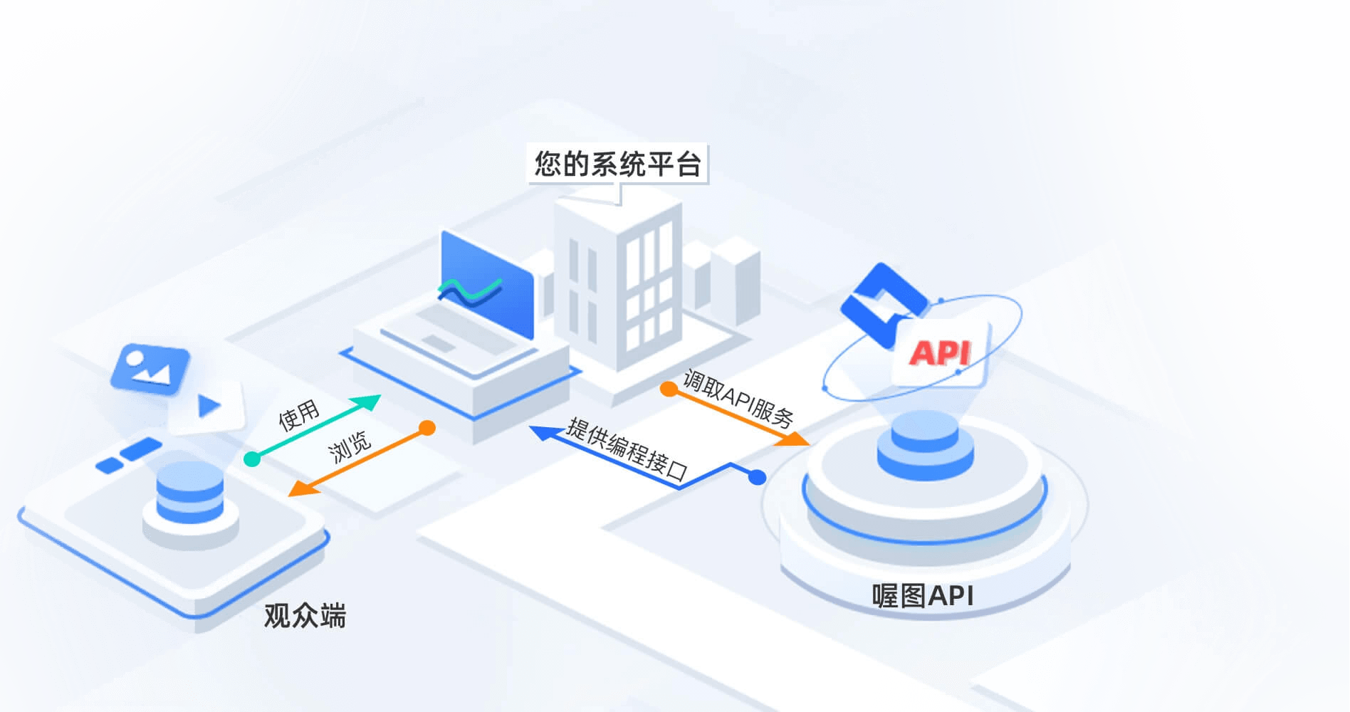 图片直播-照片直播闪传平台|智能图片直播平台